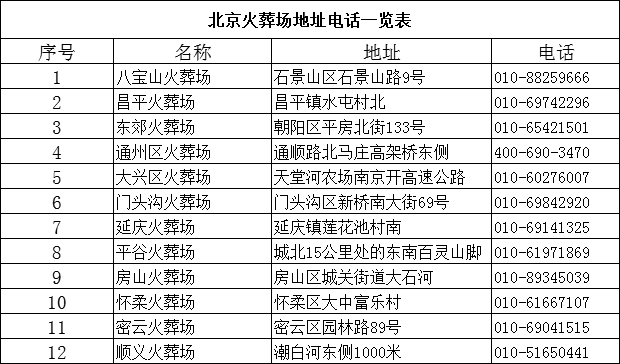 北京火葬场地址电话一览表