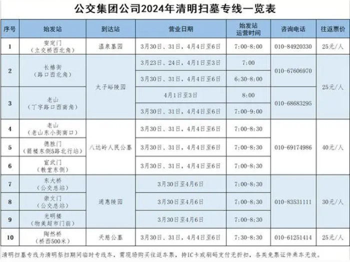 公交集团公司2024年清明扫墓专线一览表