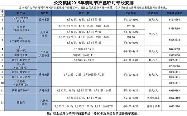 公交集团开通的12条扫墓专线